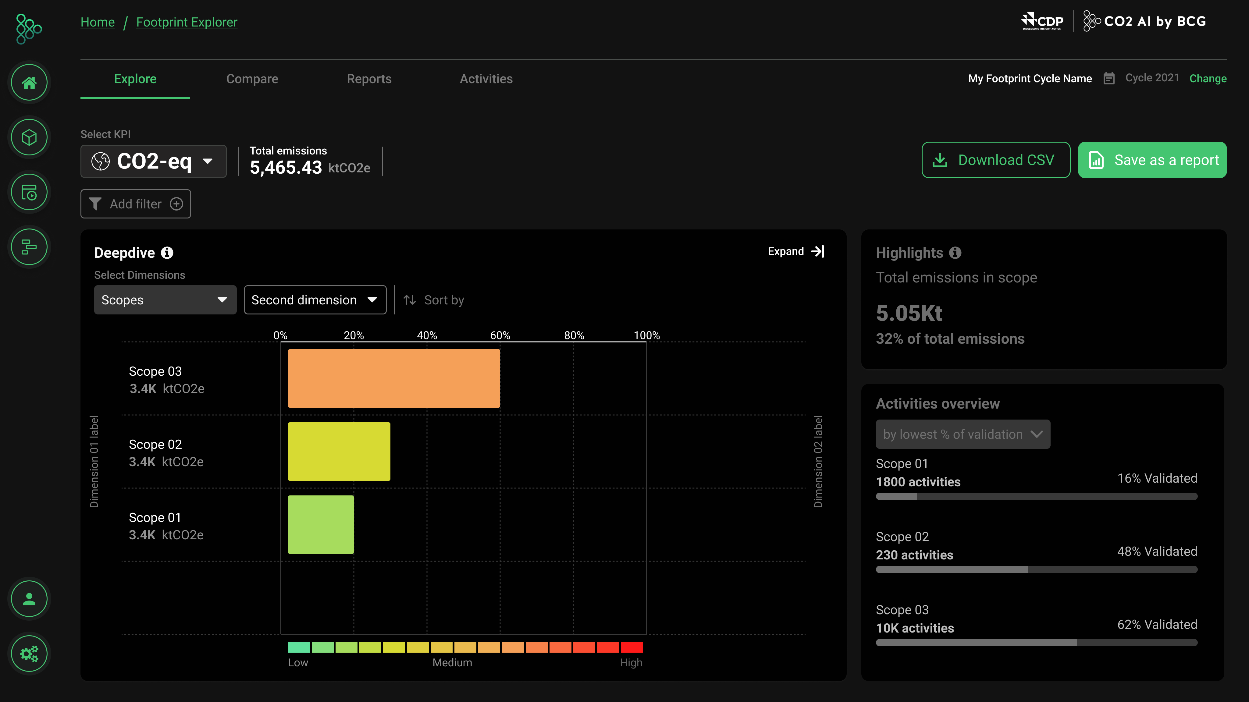Dashboard Overview
